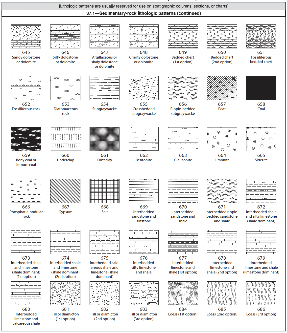 Sedimentary Rock Lithologic Patterns 2