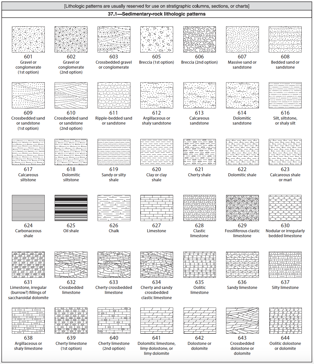 Sedimentary Rock Lithologic Patterns 1